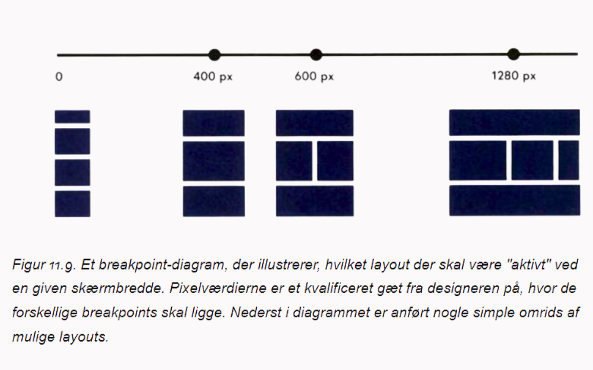 Breakpoint diagram