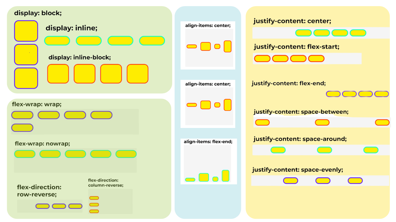 Css Box Model