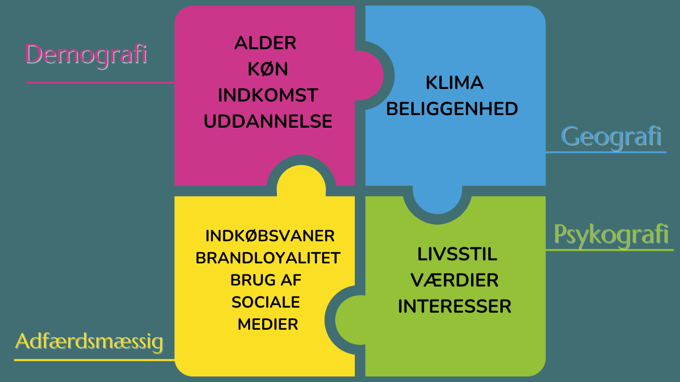 Hvordan?