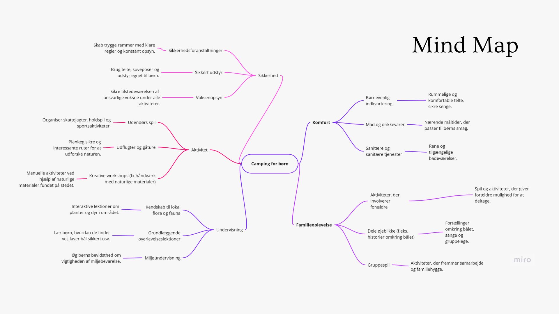 Mindmap