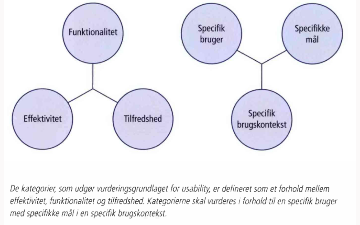 Usability